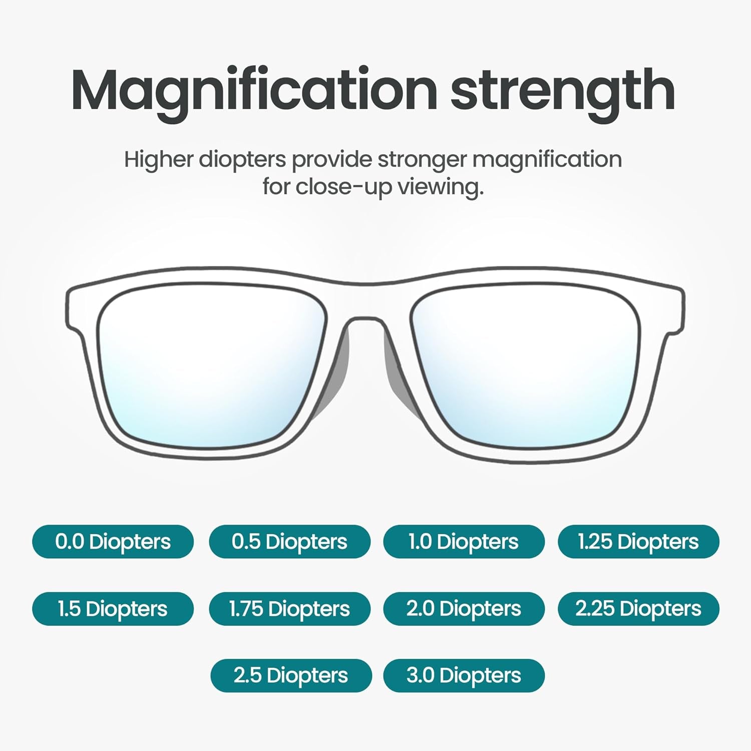 Blue Light Glasses Reading for Men and Women, for Computer Use, Blue Light Protection, Clear Lens 0 to +3.0 Diopters