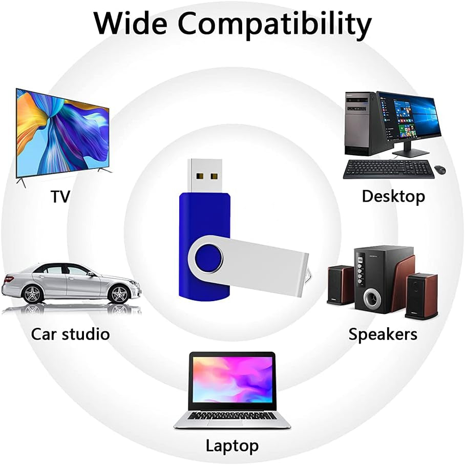 USB Flash Drive 32Gb Thumb Drive 10 Pack 32 GB Flash Drives Bulk, Blue