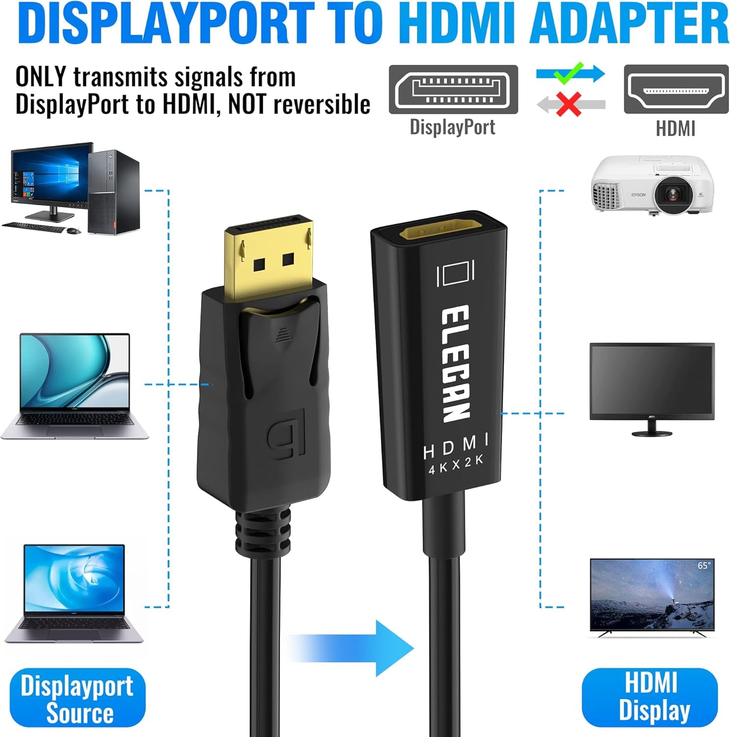 Displayport to HDMI Adapter Cable, 4K@30Hz 2K@60Hz 1080P Gold-Plated DP (Display Port) PC to HDMI Monitor Converter (Uni-Directional & Male to Female),Compatible for HP NVIDIA & More